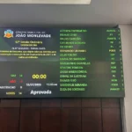 Painel de votação da Câmara Municipal de João Monlevade mostrando a aprovação da Lei de Diretrizes Orçamentárias (LDO) de 2027 por 14 votos favoráveis e nenhum contrário durante a 67ª Sessão Ordinária.